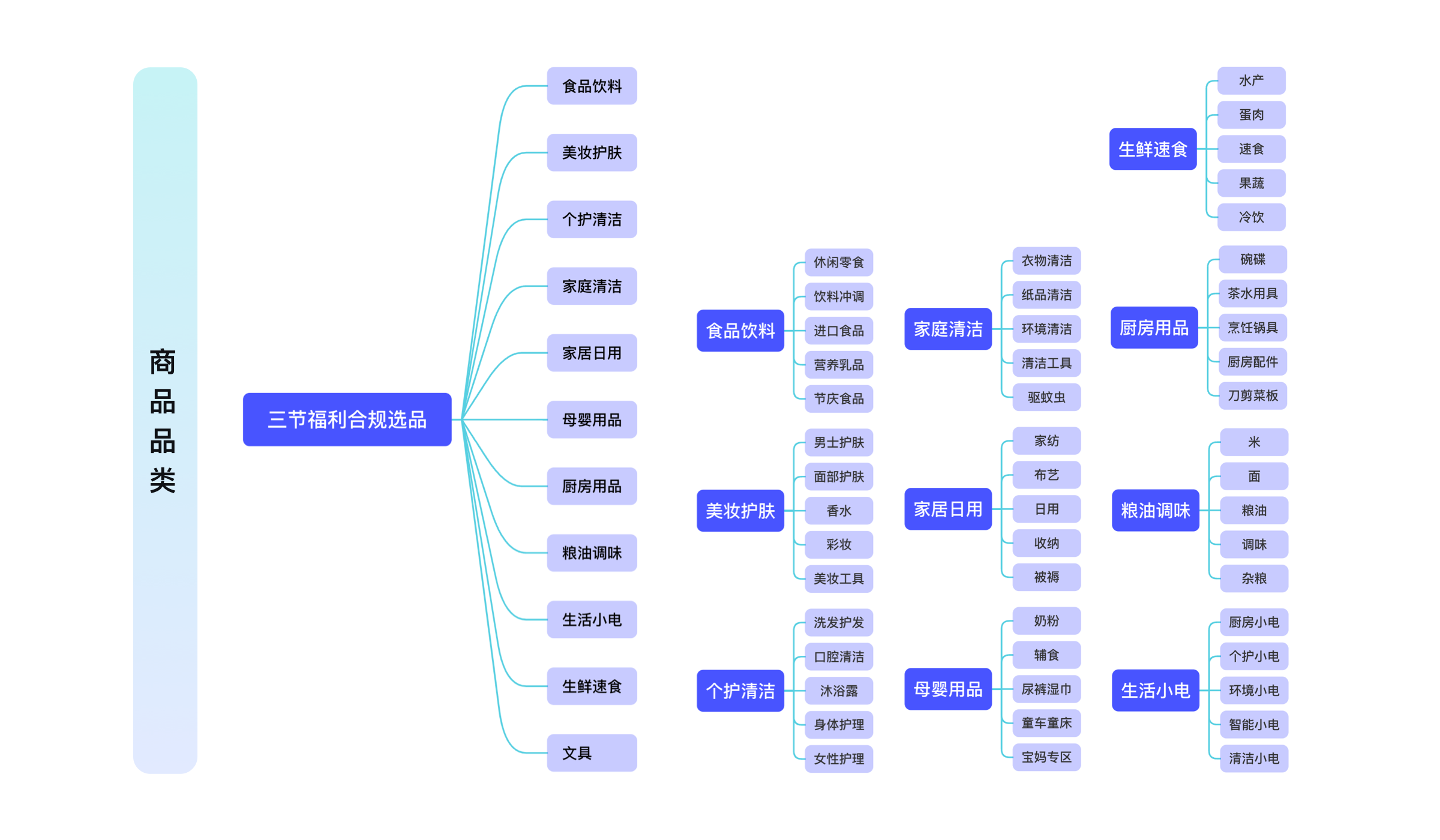 员工生日福利商城搭建全攻略